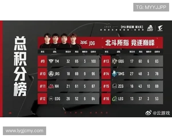 最新英雄联盟耐力榜单出炉JDG战队强势领跑前十名