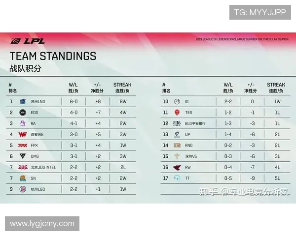 职业联赛最新积分榜更新WE战队以89分稳居榜首位置