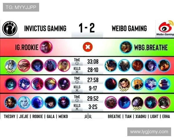 独家深度解析IG战队心理素质对比及其对比赛表现的影响